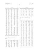 METHOD OF NETWORK-BASED IDENTIFICATION FOR DRUG ACTION AND/OR SYNERGY     EFFECT OF MEDICINE COMBINATION diagram and image