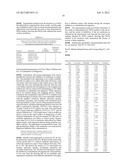 METHOD OF NETWORK-BASED IDENTIFICATION FOR DRUG ACTION AND/OR SYNERGY     EFFECT OF MEDICINE COMBINATION diagram and image