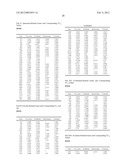 METHOD OF NETWORK-BASED IDENTIFICATION FOR DRUG ACTION AND/OR SYNERGY     EFFECT OF MEDICINE COMBINATION diagram and image