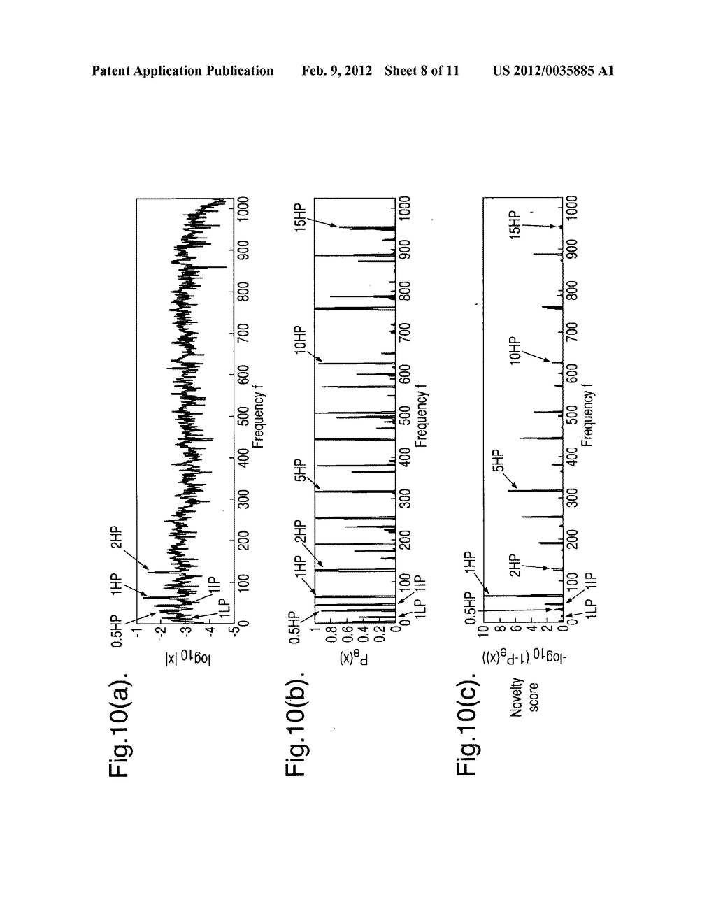 METHOD AND APPARATUS FOR MONITORING AND ANALYZING VIBRATIONS IN ROTARY     MACHINES - diagram, schematic, and image 09