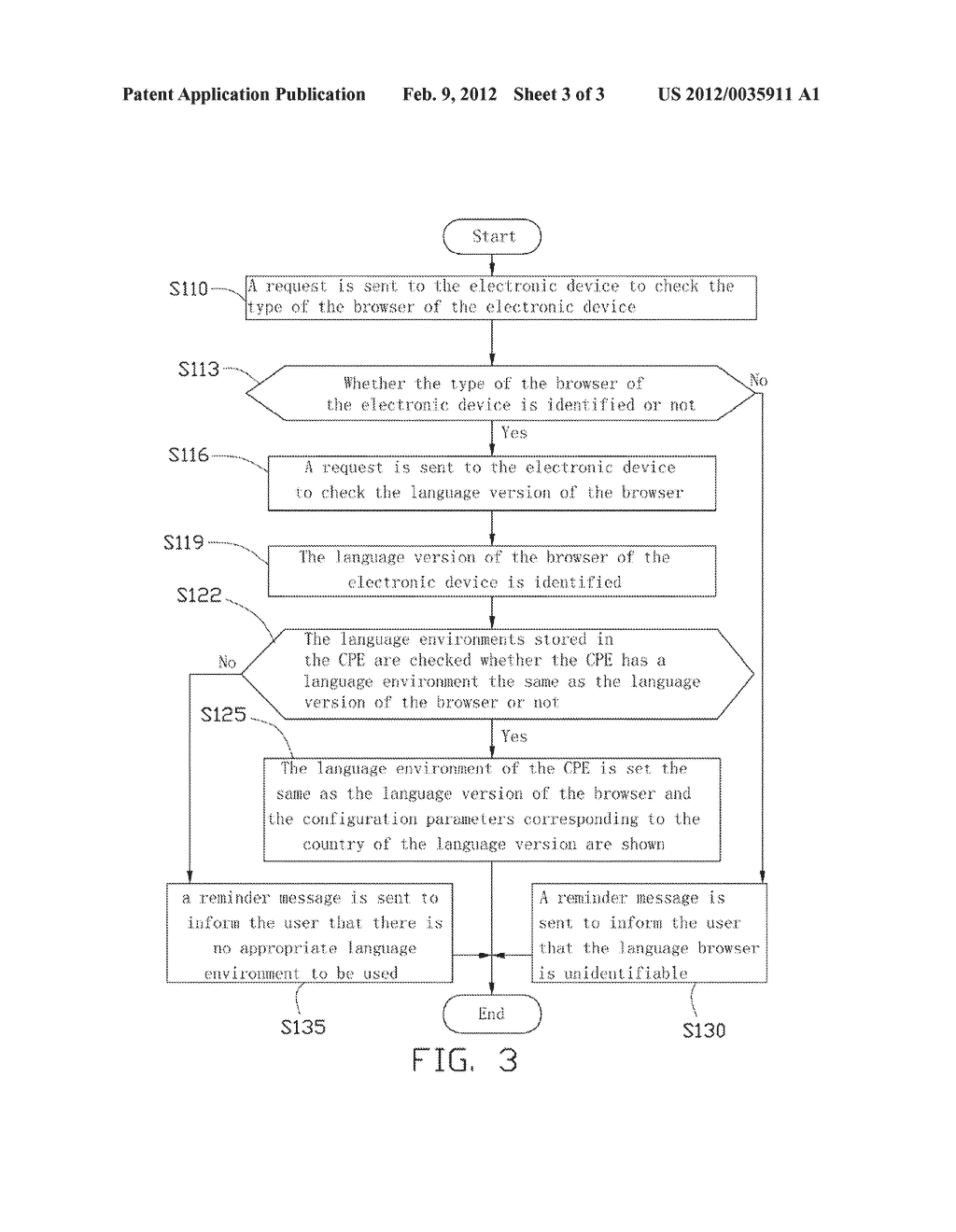 CUSTOMER PREMISES EQUIPMENT AND CONFIGURATION METHOD THEREOF - diagram, schematic, and image 04