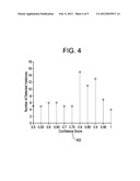 SYSTEM AND METHOD FOR AUTOMATIC DETECTION OF ABNORMAL STRESS PATTERNS IN     UNIT SELECTION SYNTHESIS diagram and image