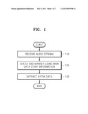 AUDIO REPRODUCING METHOD, AUDIO REPRODUCING APPARATUS THEREFOR, AND     INFORMATION STORAGE MEDIUM diagram and image