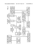 HEALTHCARE INFORMATION SYSTEM WITH CLINICAL INFORMATION EXCHANGE diagram and image