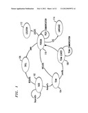 Optimizing Resources Allocation for Global Service Delivery diagram and image