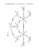 Optimizing Resources Allocation for Global Service Delivery diagram and image