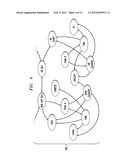 Optimizing Resources Allocation for Global Service Delivery diagram and image