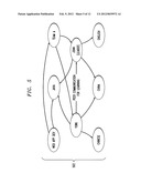 Optimizing Resources Allocation for Global Service Delivery diagram and image