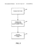 SYSTEM AND METHOD FOR USING LOYALTY REWARDS AS CURRENCY diagram and image