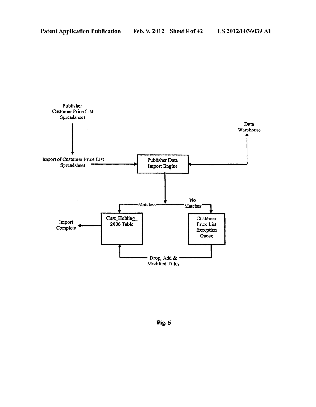 Method for Electronically Ordering Journals and Publications by a     Consortium - diagram, schematic, and image 09