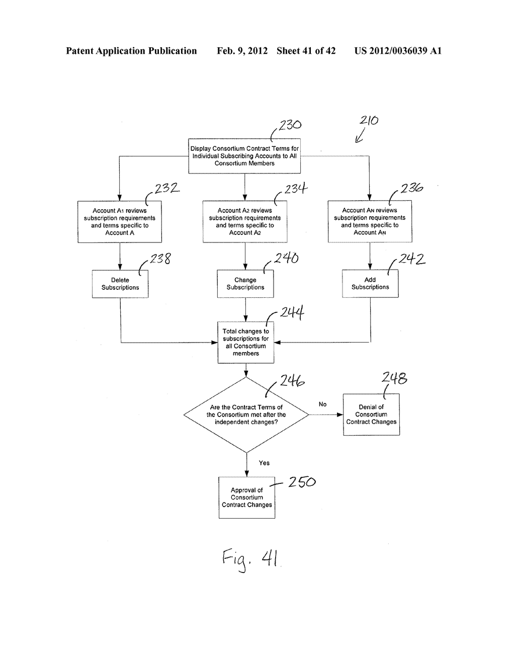 Method for Electronically Ordering Journals and Publications by a     Consortium - diagram, schematic, and image 42