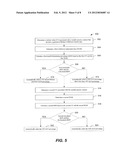 AUTOMATIC INCOME ADJUSTMENT diagram and image