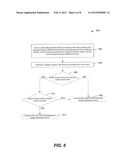 AUTOMATIC INCOME ADJUSTMENT diagram and image