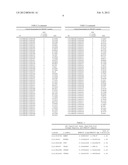 PREDICTIVE MODELS AND METHOD FOR ASSESSING AGE diagram and image