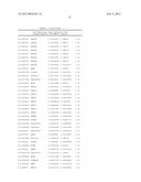 PREDICTIVE MODELS AND METHOD FOR ASSESSING AGE diagram and image