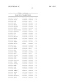 PREDICTIVE MODELS AND METHOD FOR ASSESSING AGE diagram and image