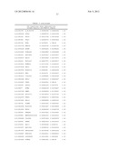 PREDICTIVE MODELS AND METHOD FOR ASSESSING AGE diagram and image