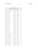 PREDICTIVE MODELS AND METHOD FOR ASSESSING AGE diagram and image