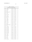 PREDICTIVE MODELS AND METHOD FOR ASSESSING AGE diagram and image