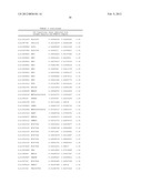 PREDICTIVE MODELS AND METHOD FOR ASSESSING AGE diagram and image