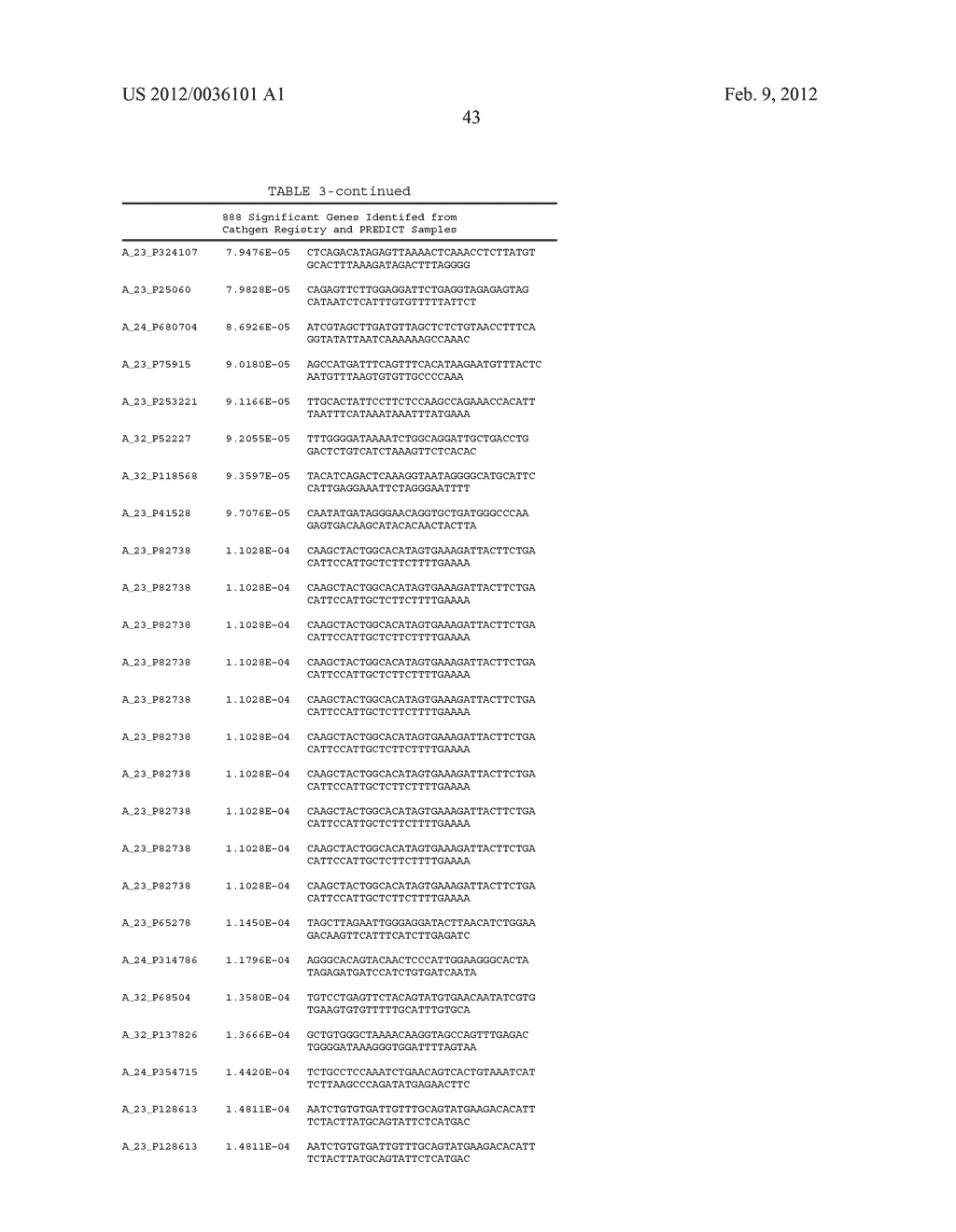 PREDICTIVE MODELS AND METHOD FOR ASSESSING AGE - diagram, schematic, and image 50