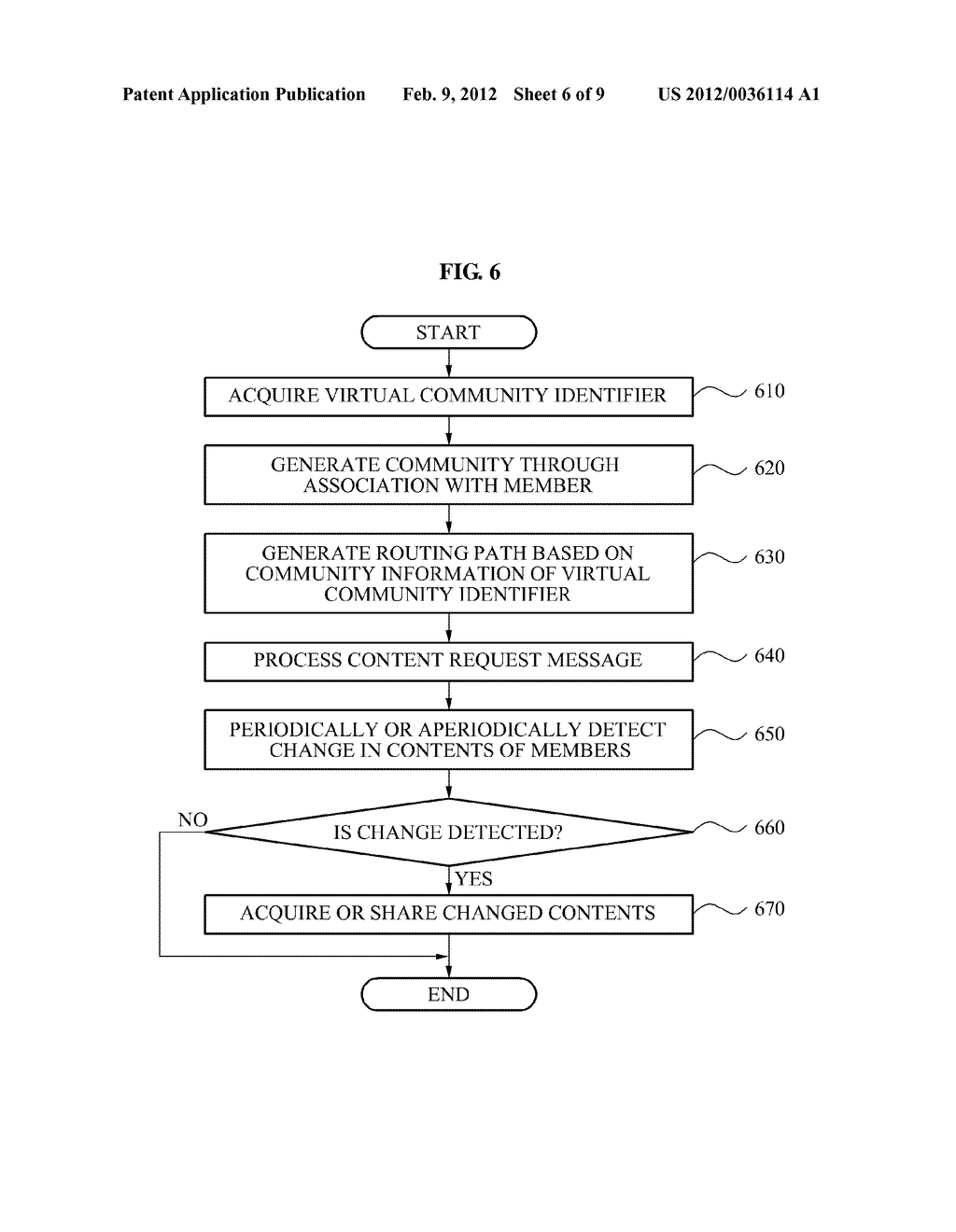 METHOD AND APPARATUS USING A HIERACHICAL SEARCHING SCHEME AMONG VIRTUAL     PRIVATE COMMUNITIES - diagram, schematic, and image 07