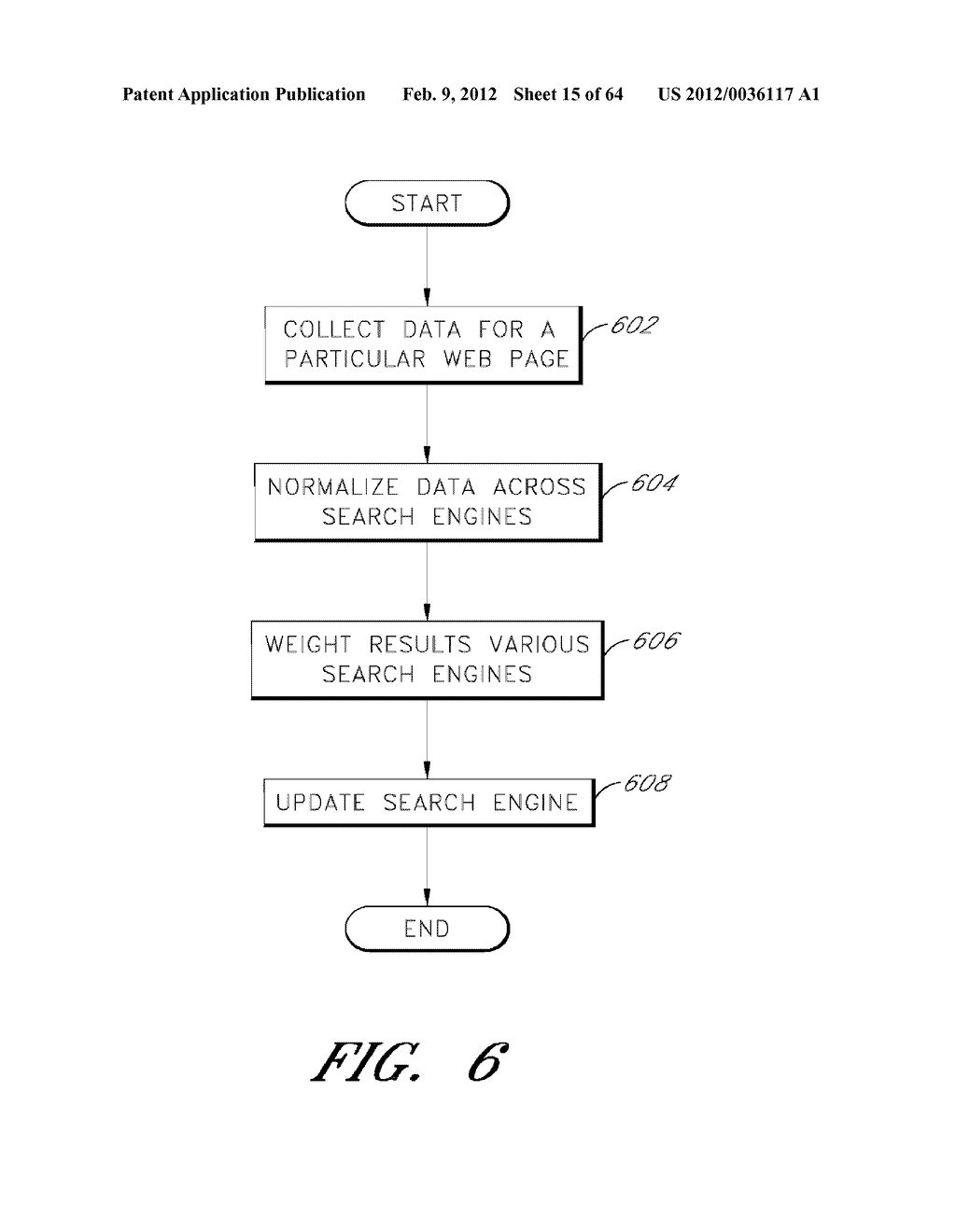 SELECTION OF ADVERTISEMENTS TO PRESENT ON A WEB PAGE OR OTHER DESTINATION     BASED ON SEARCH ACTIVITIES OF USERS WHO SELECTED THE DESTINATION - diagram, schematic, and image 16