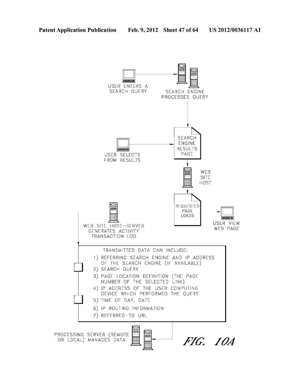 SELECTION OF ADVERTISEMENTS TO PRESENT ON A WEB PAGE OR OTHER DESTINATION     BASED ON SEARCH ACTIVITIES OF USERS WHO SELECTED THE DESTINATION - diagram, schematic, and image 48