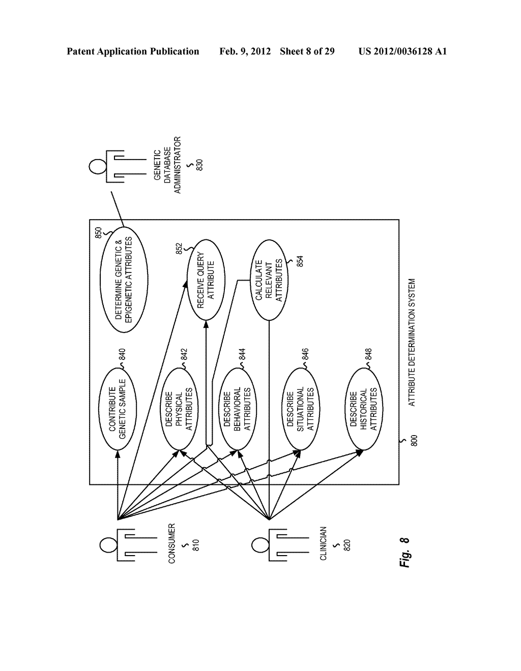 Predisposition Prediction Using Attribute Combinations - diagram, schematic, and image 09