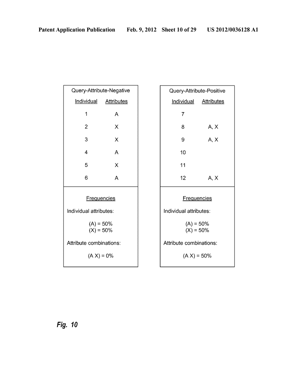 Predisposition Prediction Using Attribute Combinations - diagram, schematic, and image 11