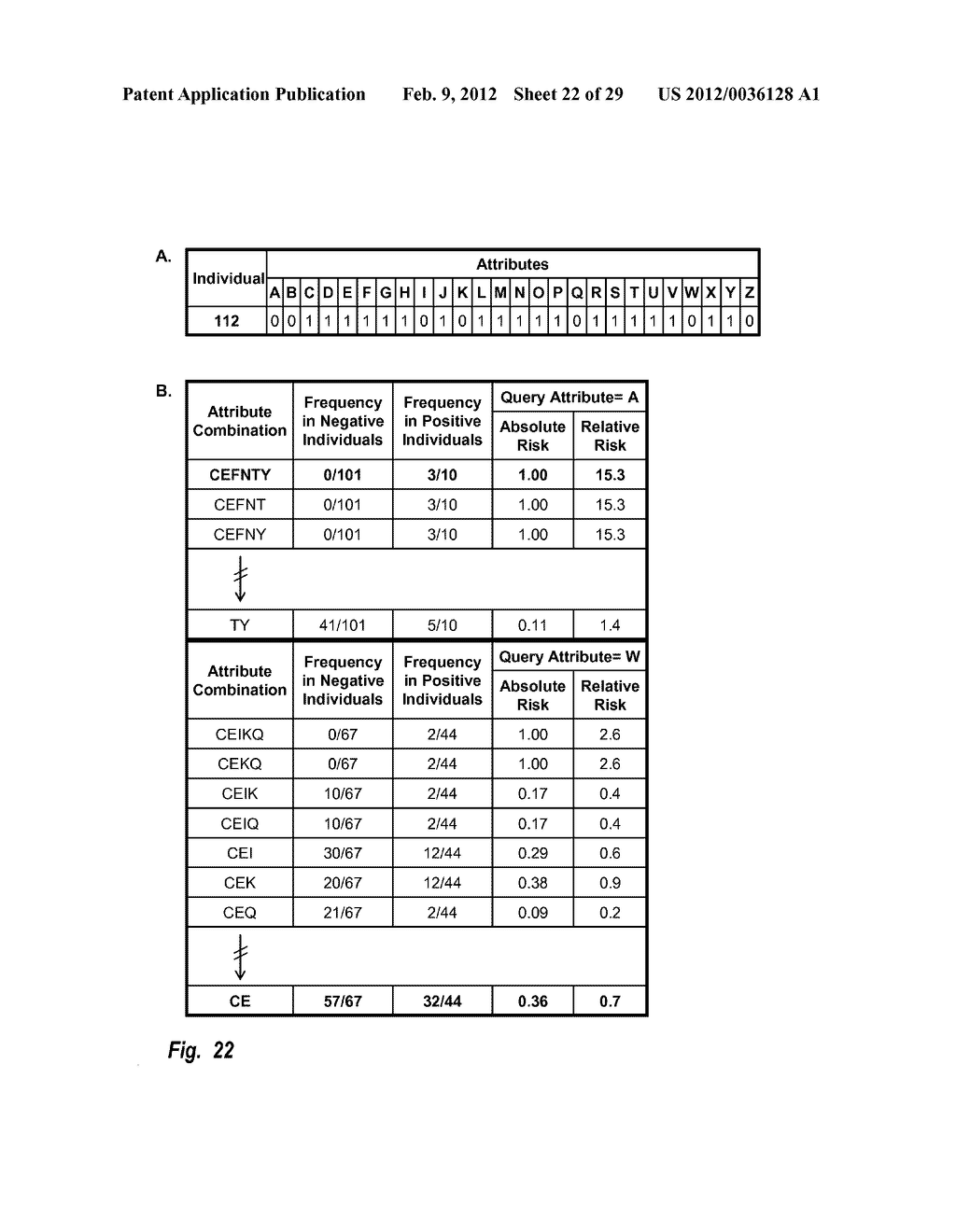 Predisposition Prediction Using Attribute Combinations - diagram, schematic, and image 23