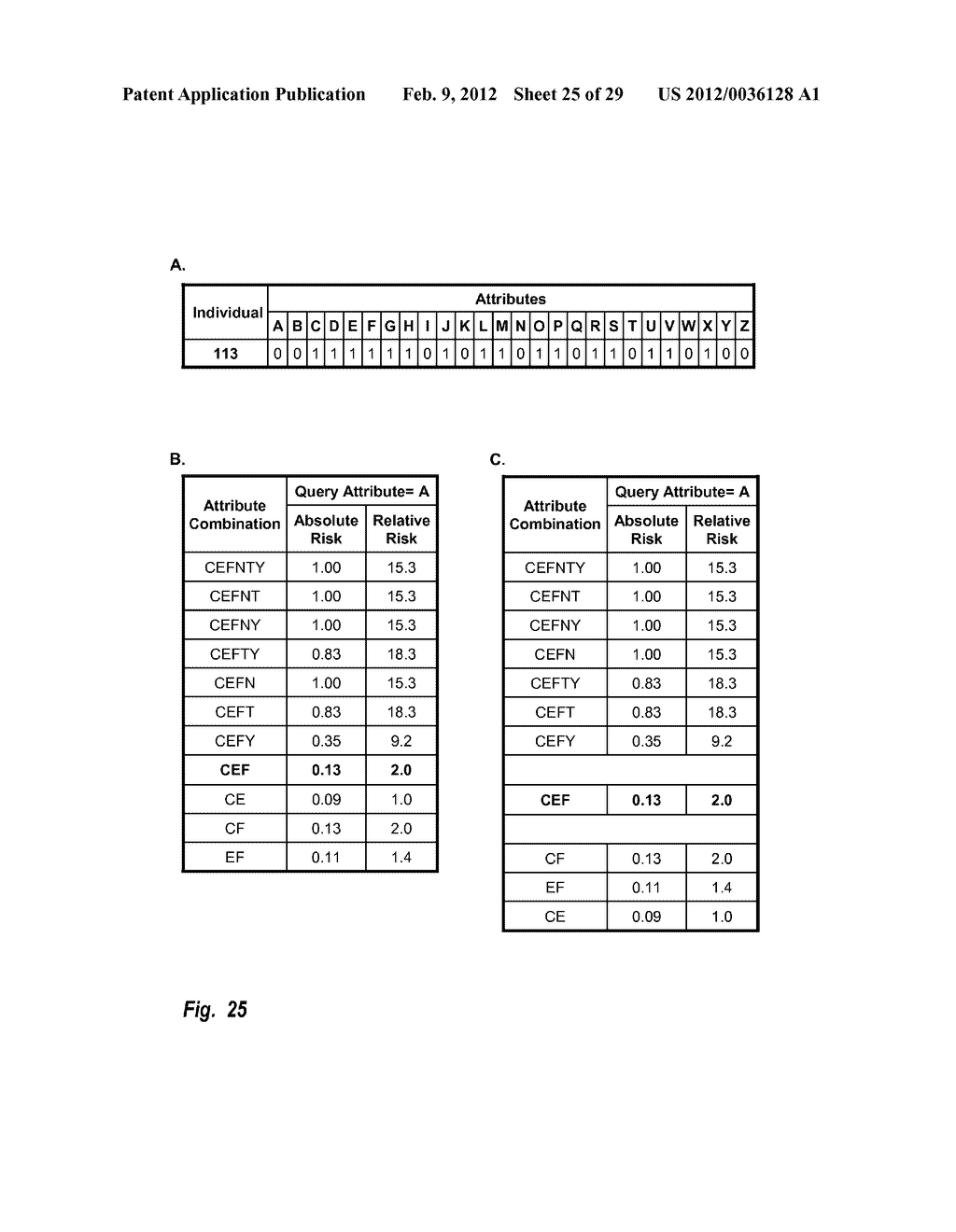 Predisposition Prediction Using Attribute Combinations - diagram, schematic, and image 26