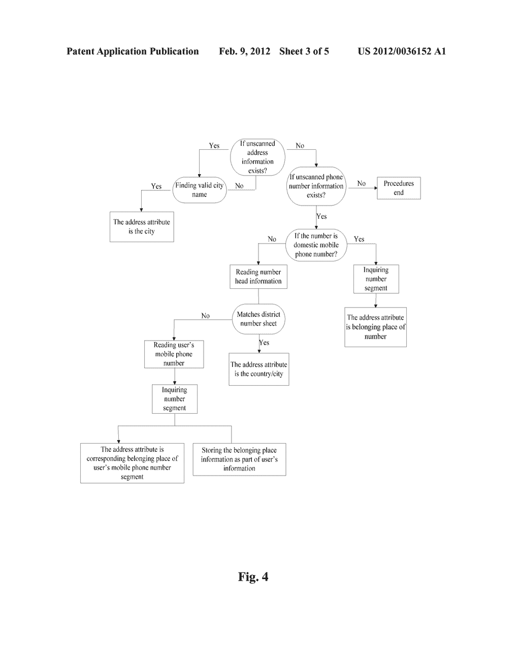 CONTEXT-BASED MULTI-DIMENSIONAL INQUIRING METHOD OF NUMBER ADDRESS BOOK - diagram, schematic, and image 04