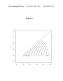 DETERMINING POPULATION BOUNDARIES USING RADIAL DENSITY HISTOGRAMS diagram and image