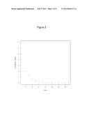 DETERMINING POPULATION BOUNDARIES USING RADIAL DENSITY HISTOGRAMS diagram and image