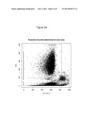 DETERMINING POPULATION BOUNDARIES USING RADIAL DENSITY HISTOGRAMS diagram and image