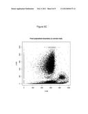 DETERMINING POPULATION BOUNDARIES USING RADIAL DENSITY HISTOGRAMS diagram and image