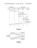 IP Multimedia Subsystem User Identity Handling diagram and image