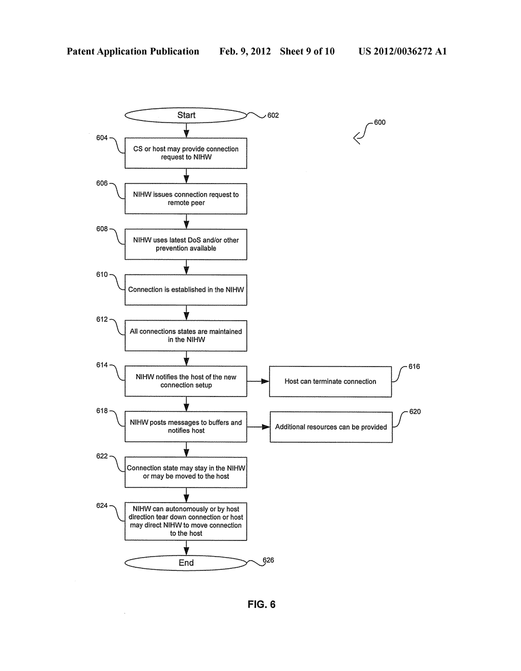 Method and System for Handling Connection Setup in a Network - diagram, schematic, and image 10