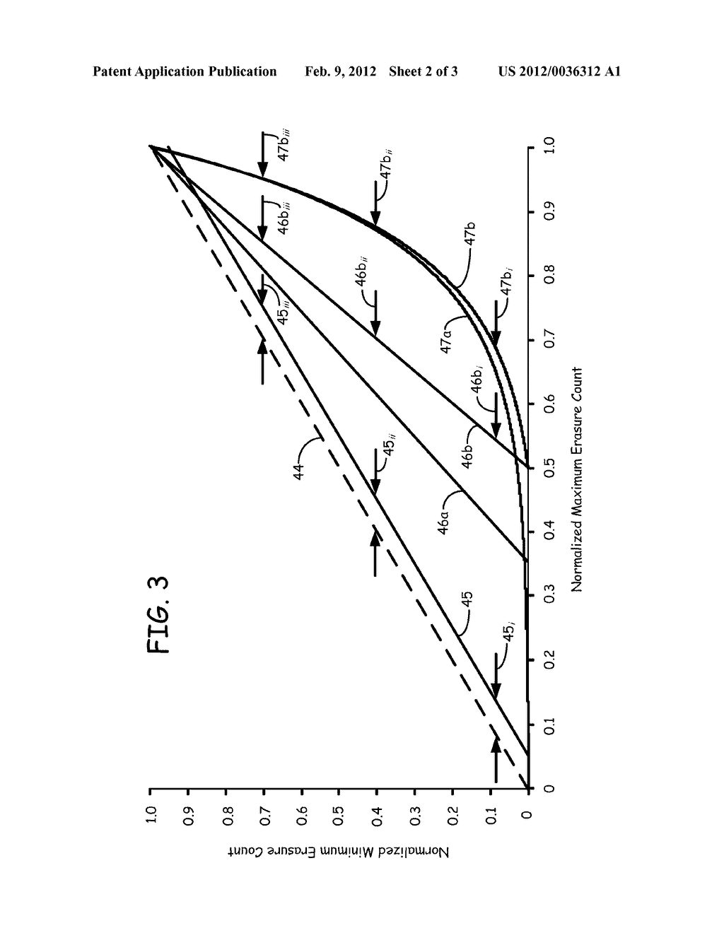 Wear Leveling Technique for Storage Devices - diagram, schematic, and image 03