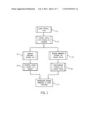 METHOD FOR BACKUP STORAGE DEVICE SELECTION diagram and image