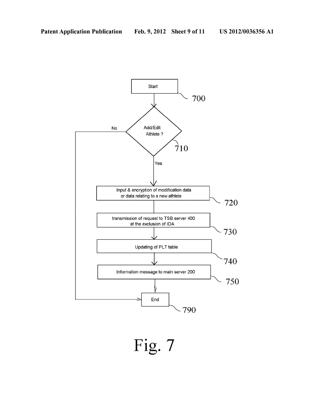 Method for Accessing Nominative Data Such As a Customised Medical File     From a Local Generation Agent - diagram, schematic, and image 10