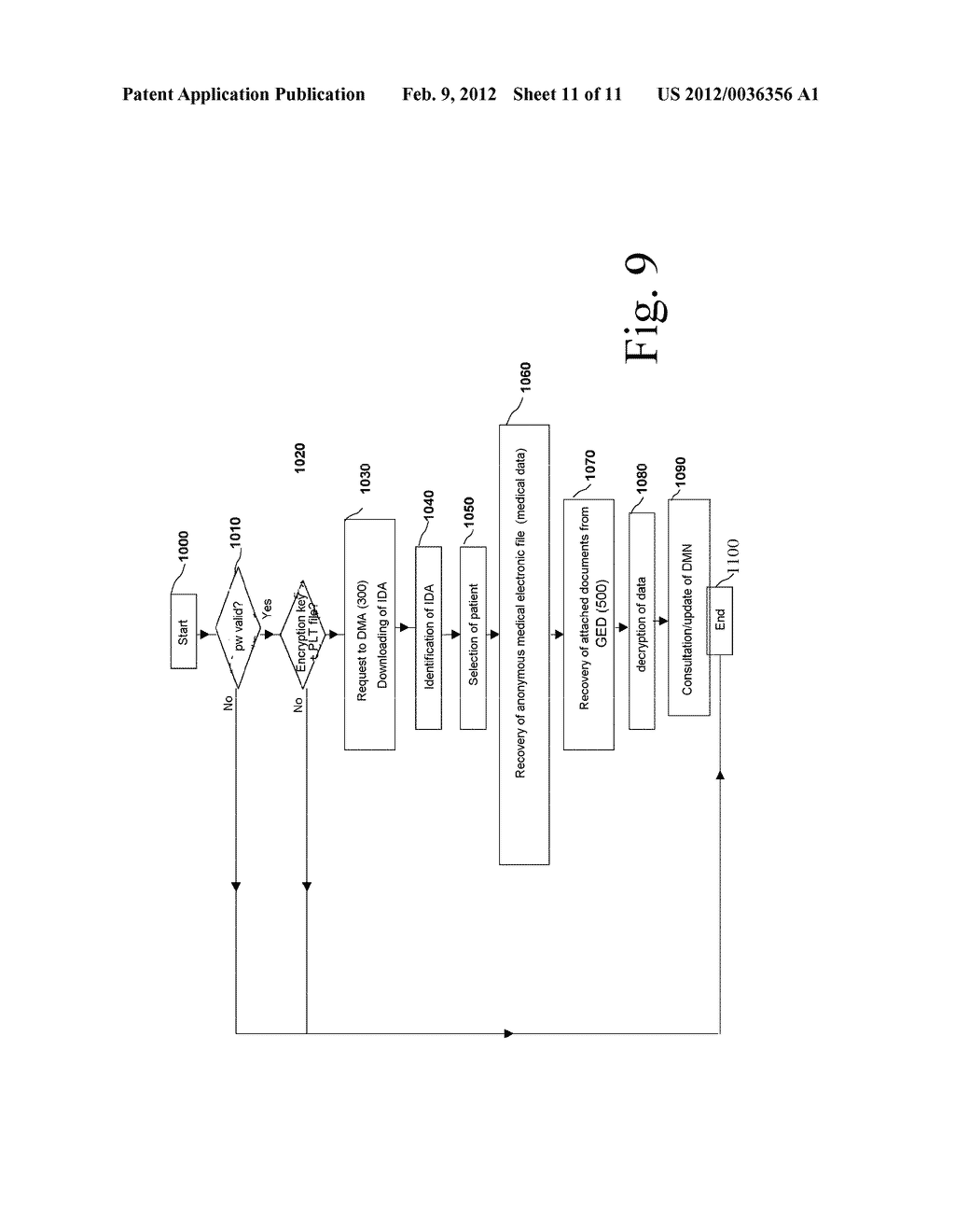 Method for Accessing Nominative Data Such As a Customised Medical File     From a Local Generation Agent - diagram, schematic, and image 12