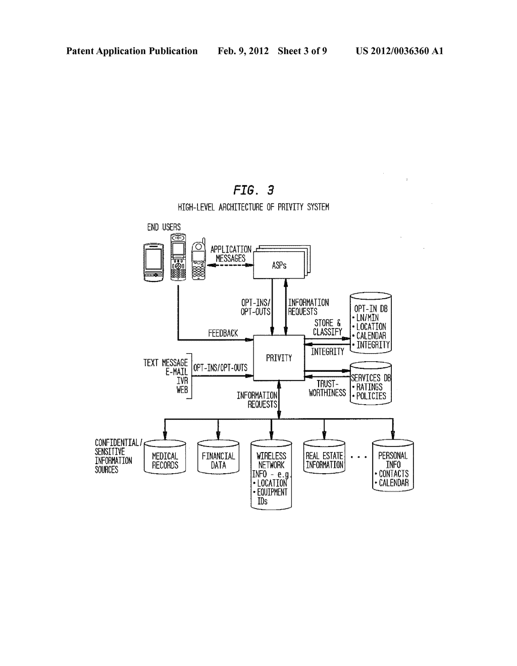 SYSTEM AND METHOD ESTABLISHING TRUSTED RELATIONSHIPS TO ENABLE SECURE     EXCHANGE OF PRIVATE INFORMATION - diagram, schematic, and image 04