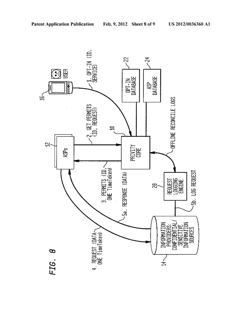 SYSTEM AND METHOD ESTABLISHING TRUSTED RELATIONSHIPS TO ENABLE SECURE     EXCHANGE OF PRIVATE INFORMATION - diagram, schematic, and image 09