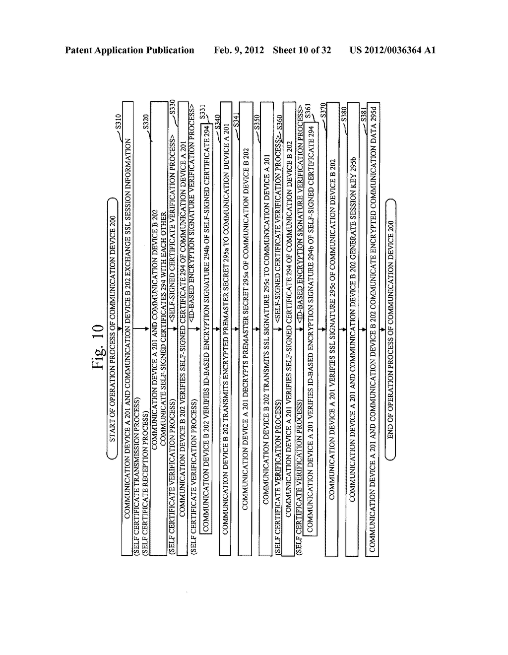 SELF-AUTHENTICATION COMMUNICATION DEVICE AND DEVICE AUTHENTICATION SYSTEM - diagram, schematic, and image 11