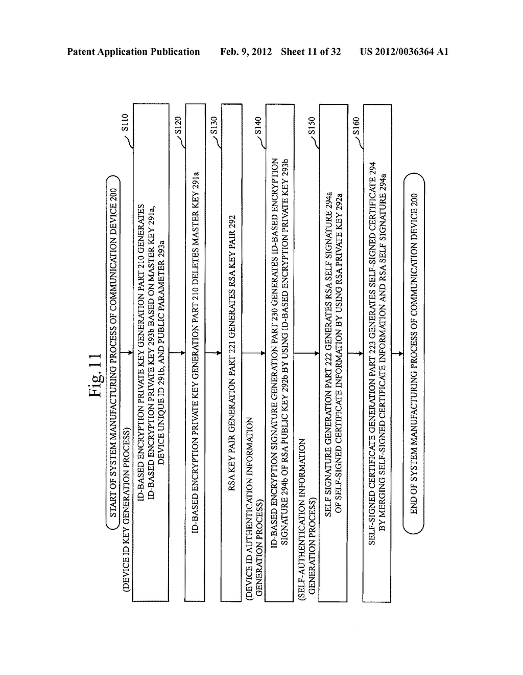 SELF-AUTHENTICATION COMMUNICATION DEVICE AND DEVICE AUTHENTICATION SYSTEM - diagram, schematic, and image 12