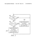 Method For Controlling The Power Usage Of A Computer diagram and image