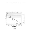 LARGE AREA DEPOSITION IN HIGH VACUUM WITH HIGH THICKNESS UNIFORMITY diagram and image