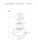 DIAGNOSTIC METHOD FOR A FUEL PRESSURE SENSOR IN THE COMMON RAIL OF AN     INTERNAL COMBUSTION ENGINE diagram and image